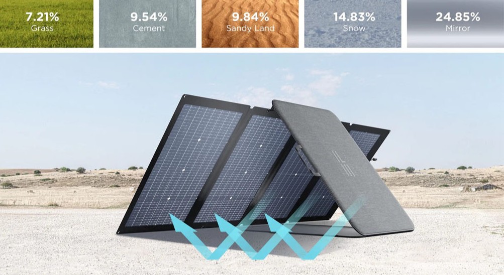 EcoFlow 220w Solar Panel - Folded ??